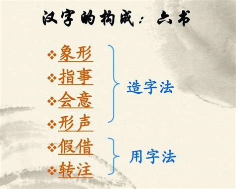 河造字法則|文學雅房: 六書的理論